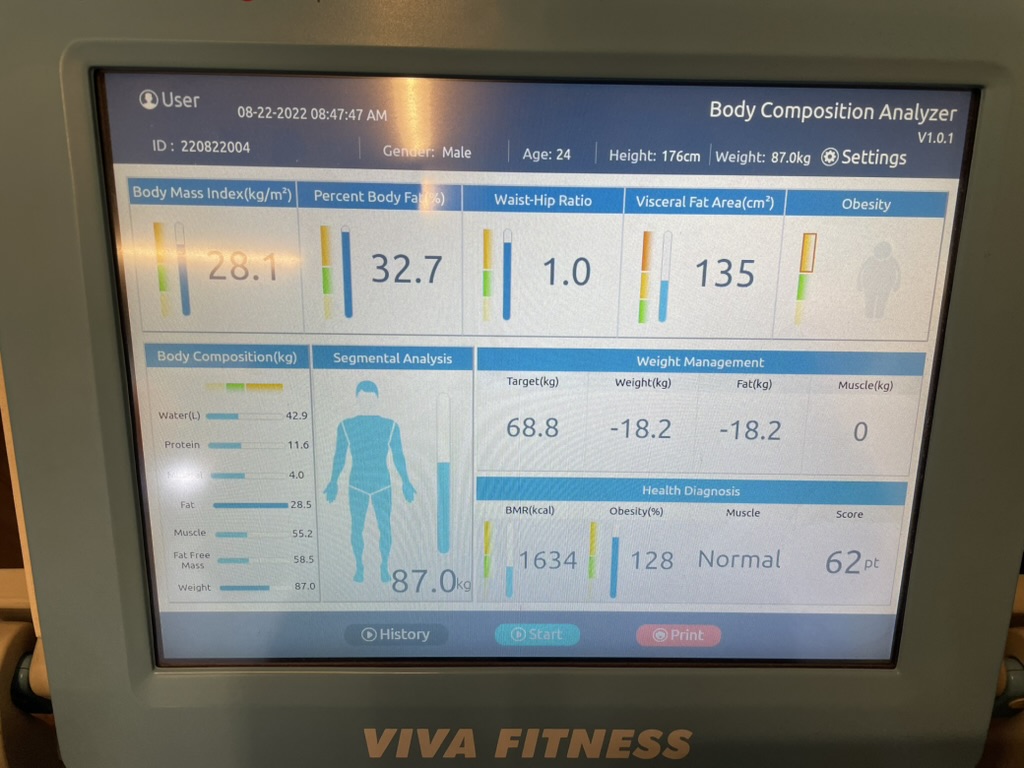 aug 2022: 87.0kg, 32.7% fat