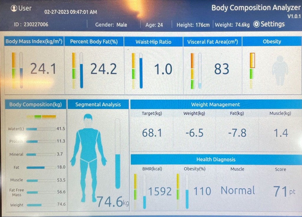 feb 2023: 74.6kg, 24.2% fat