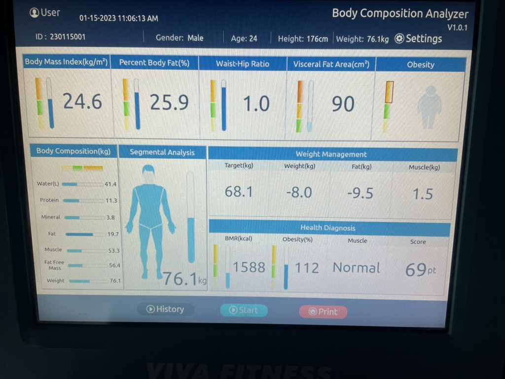 jan 2023: 76.1kg, 25.9% fat