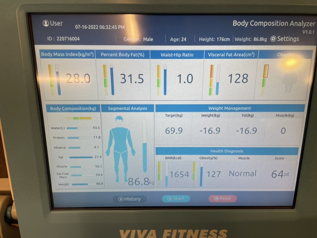jul 2022: 86.8kg, 31.5% fat