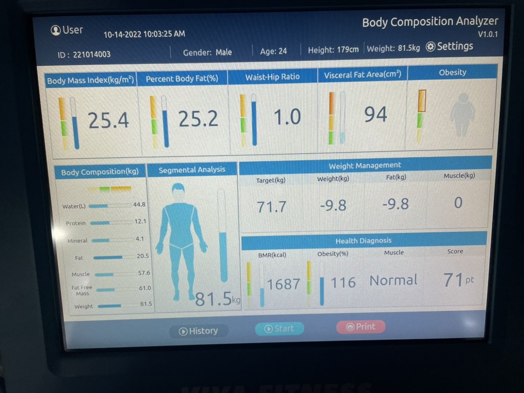 oct 2022: 81.5kg, 25.2% fat